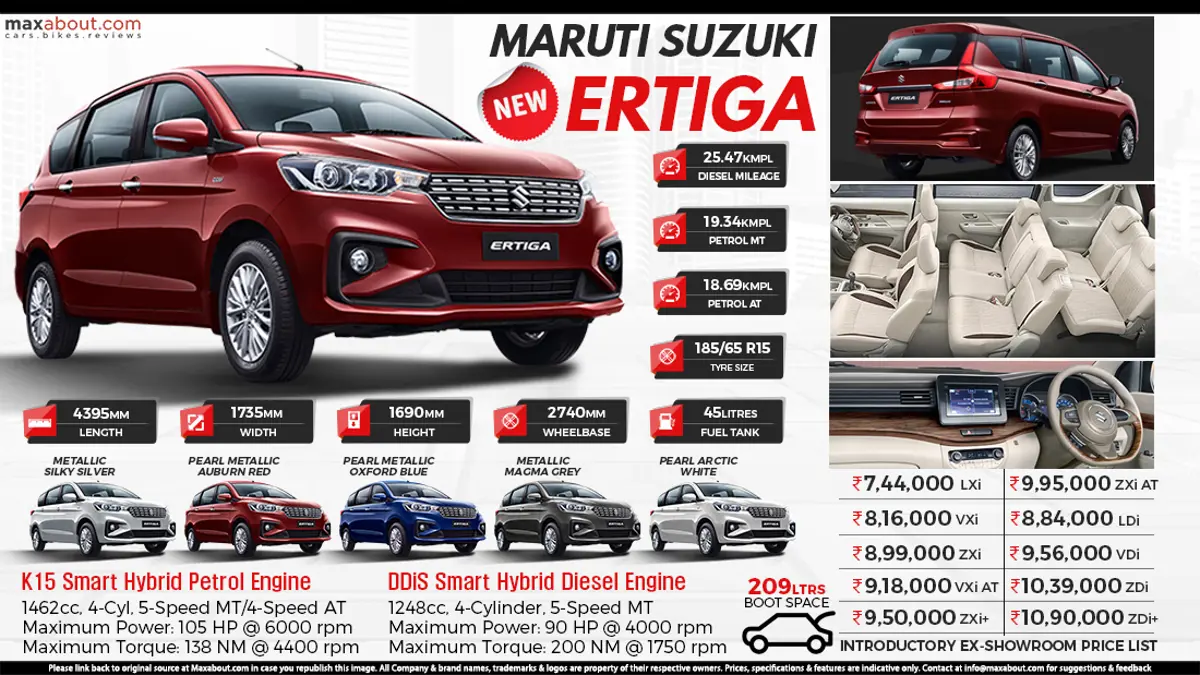 2019 Maruti Ertiga: Quick Specifications & Price List