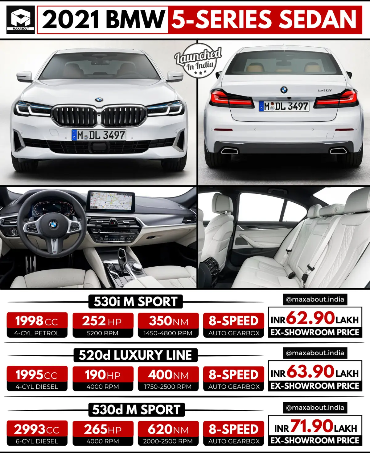 2021 BMW 5-Series Sedan Launched in India