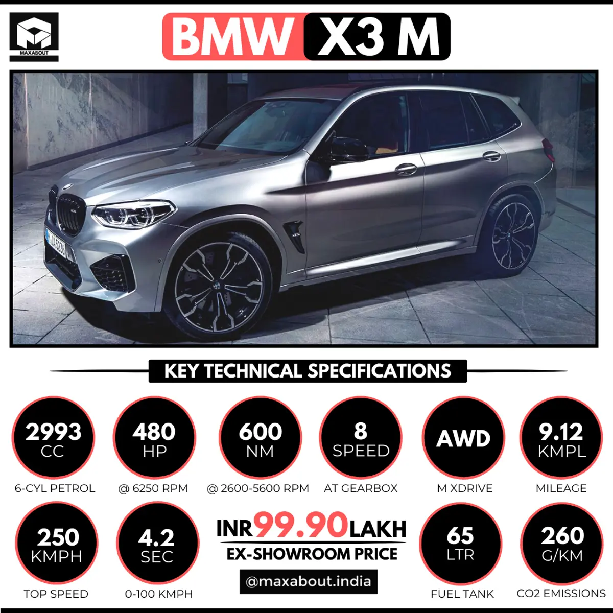 BMW X3 M Key Specs and Price in India