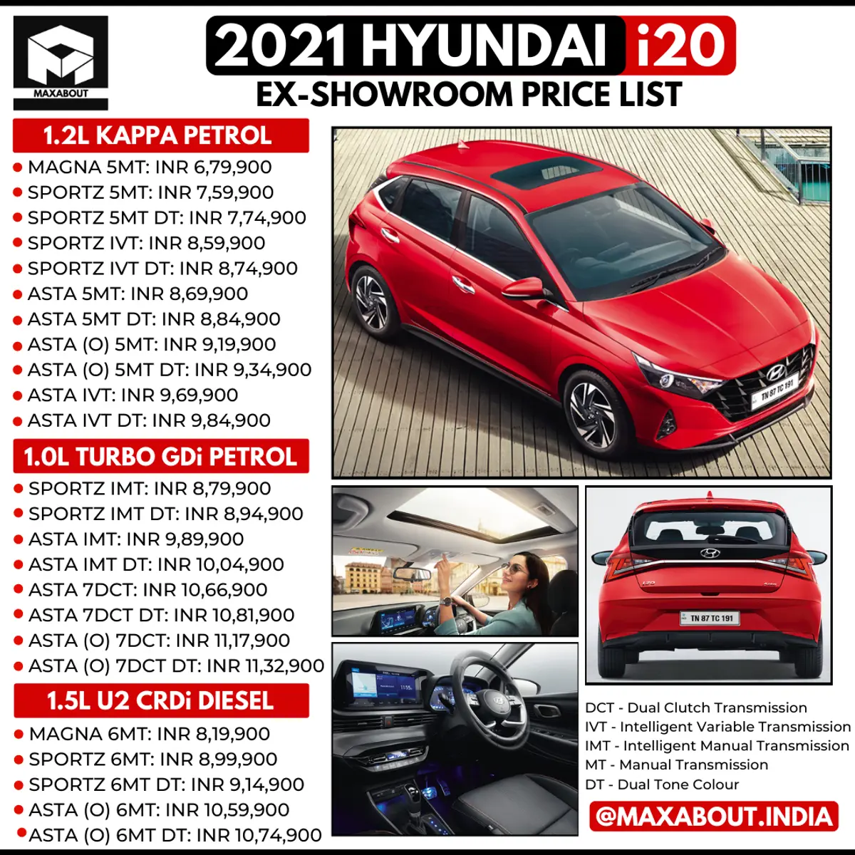 New Hyundai i20 Variant-Wise Price List (24 Variants)