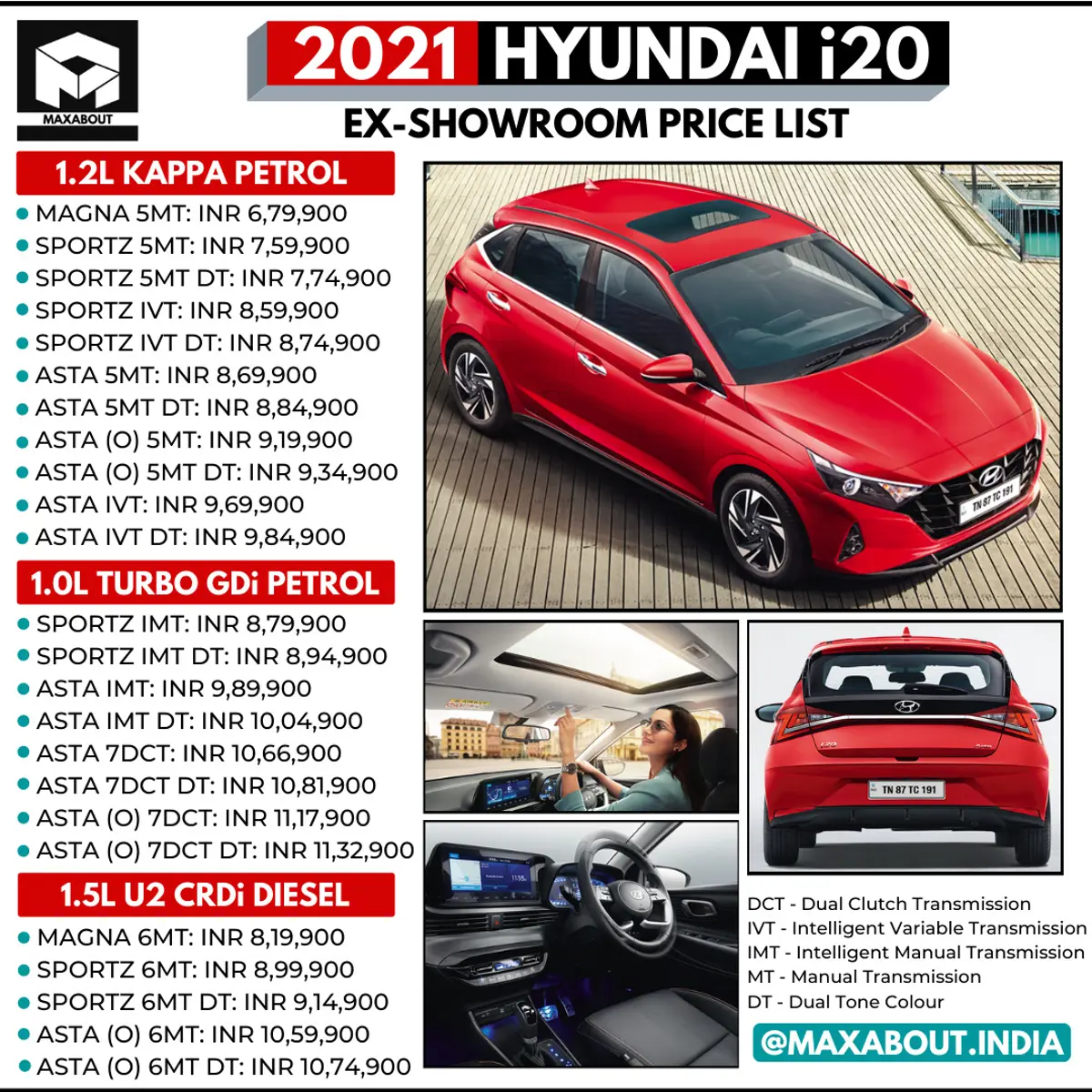 2021 Hyundai i20 Variant-Wise Price List
