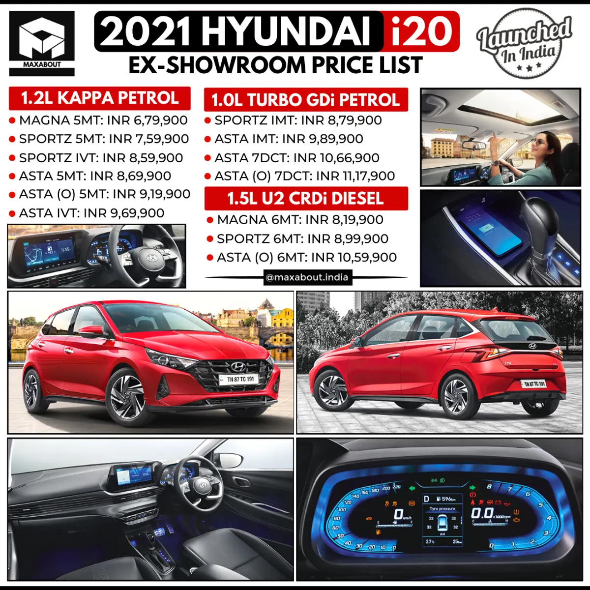 2021 Hyundai i20 Variant-Wise Price List in India