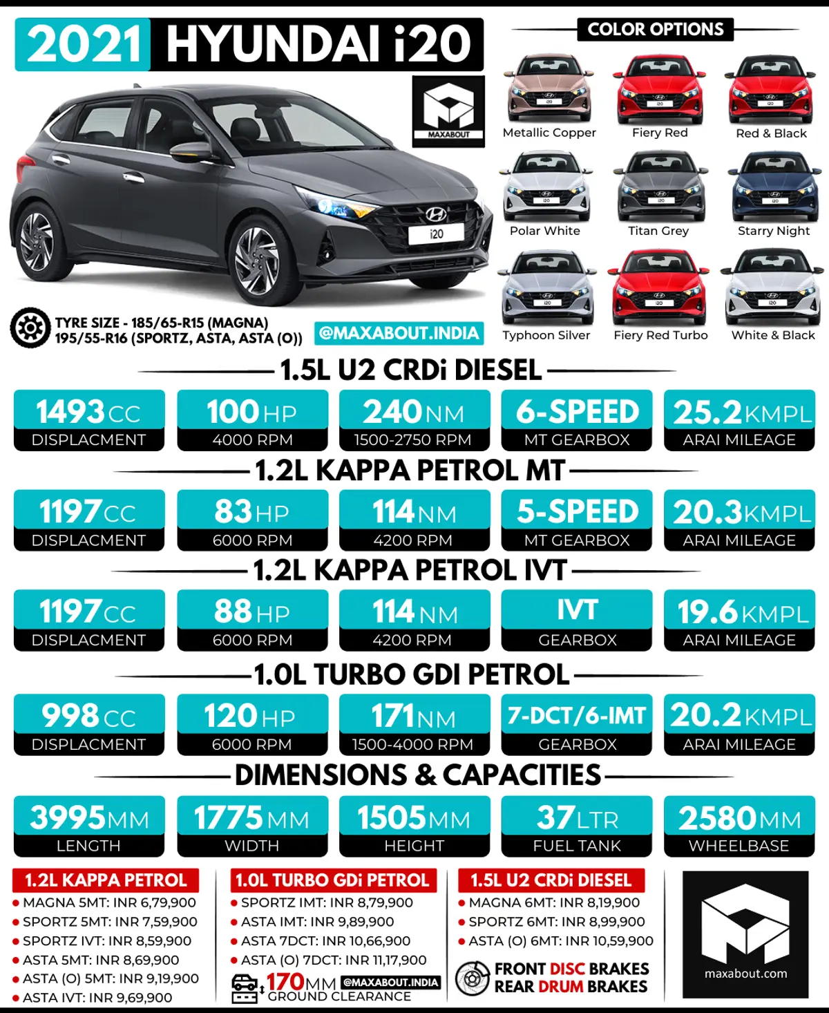 2021 Hyundai i20 Specs, Colours and Ex-Showroom Price List