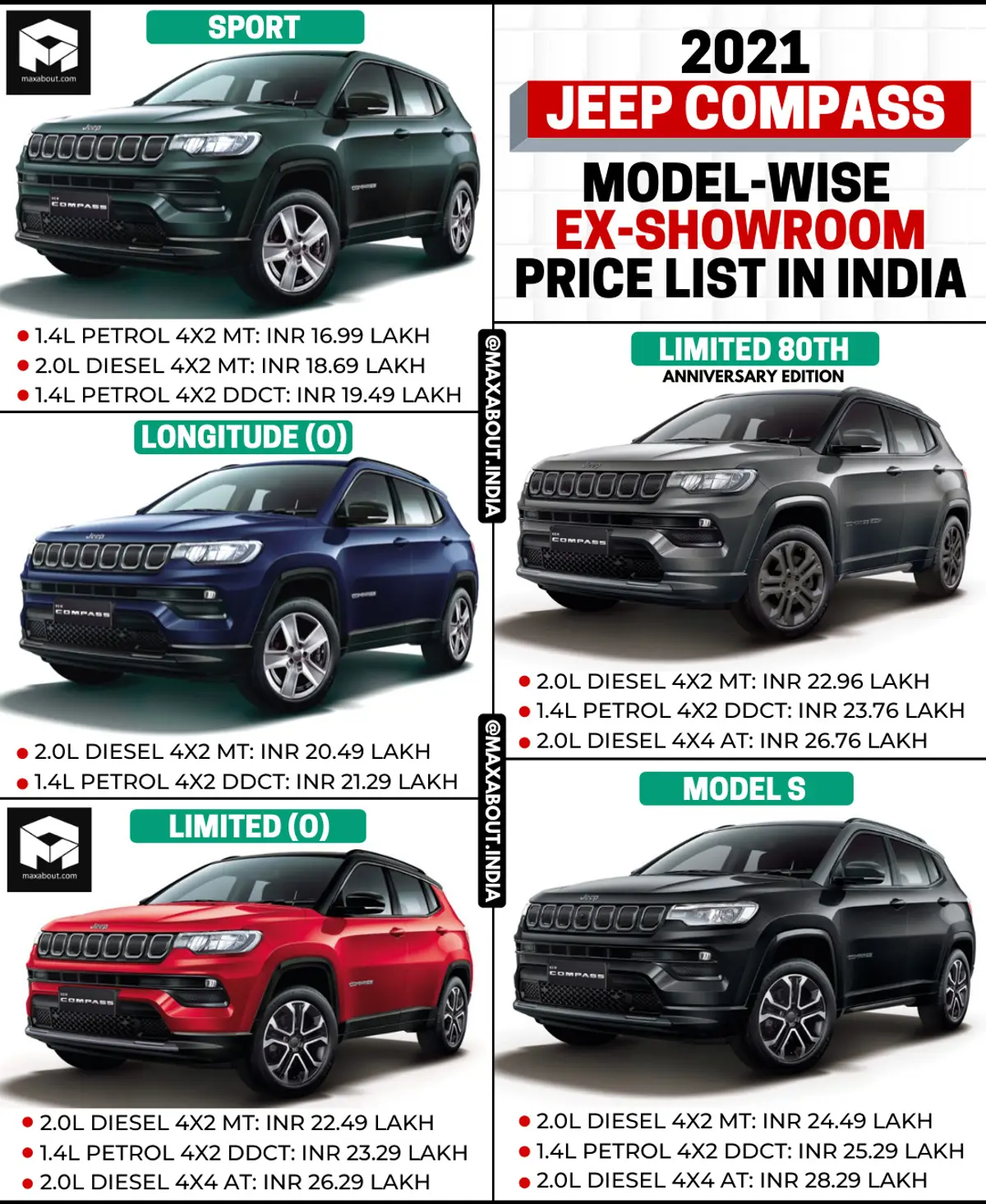 2021 Jeep Compass Model-Wise Price List in India