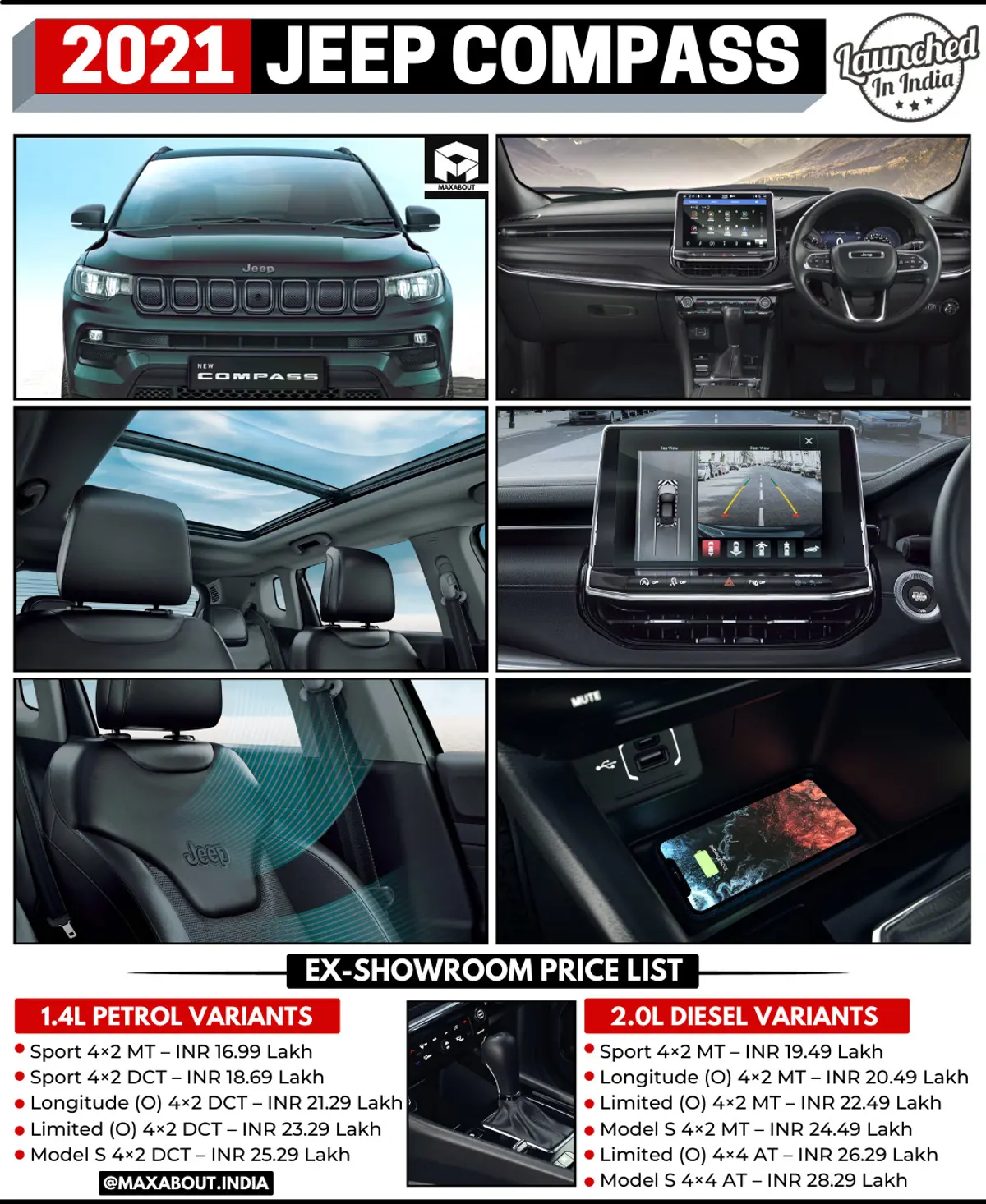 2021 Jeep Compass Variant-Wise Price List