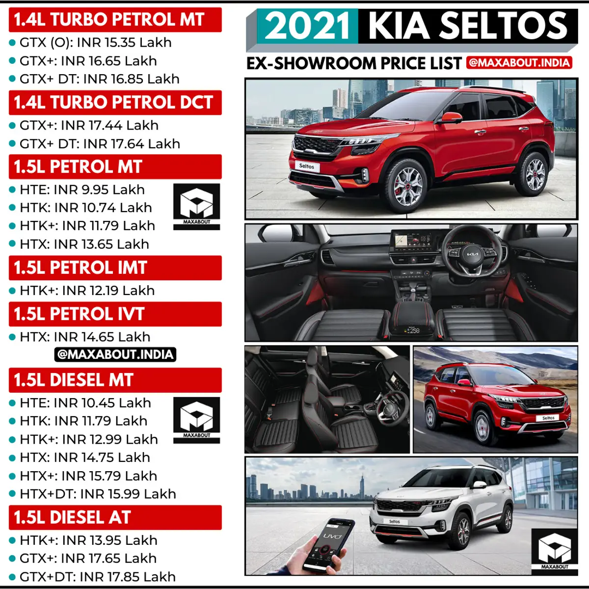 2021 Kia Seltos Ex-Showroom Price List