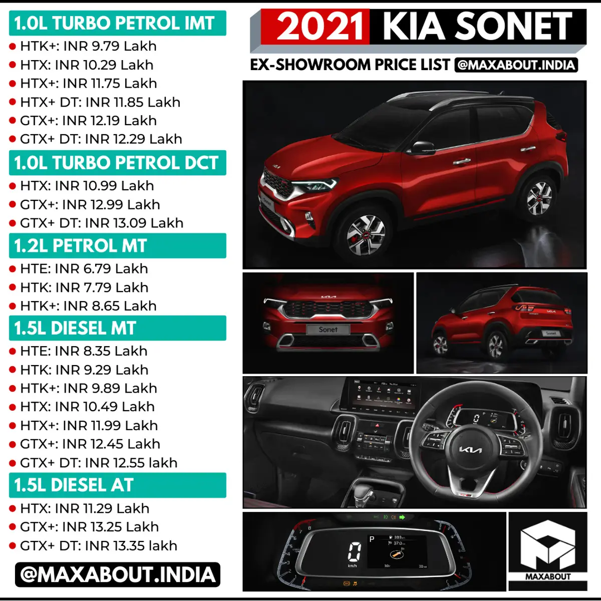 2021 Kia Sonet Variant-Wise Ex-Showroom Price List
