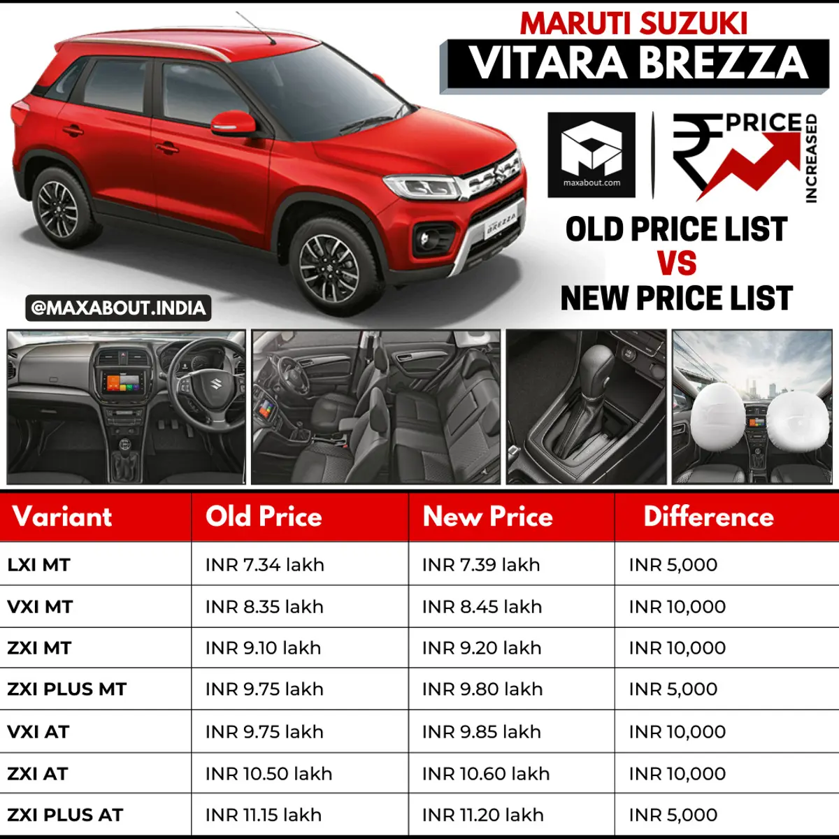 Maruti Suzuki Vitara Brezza Price Increased