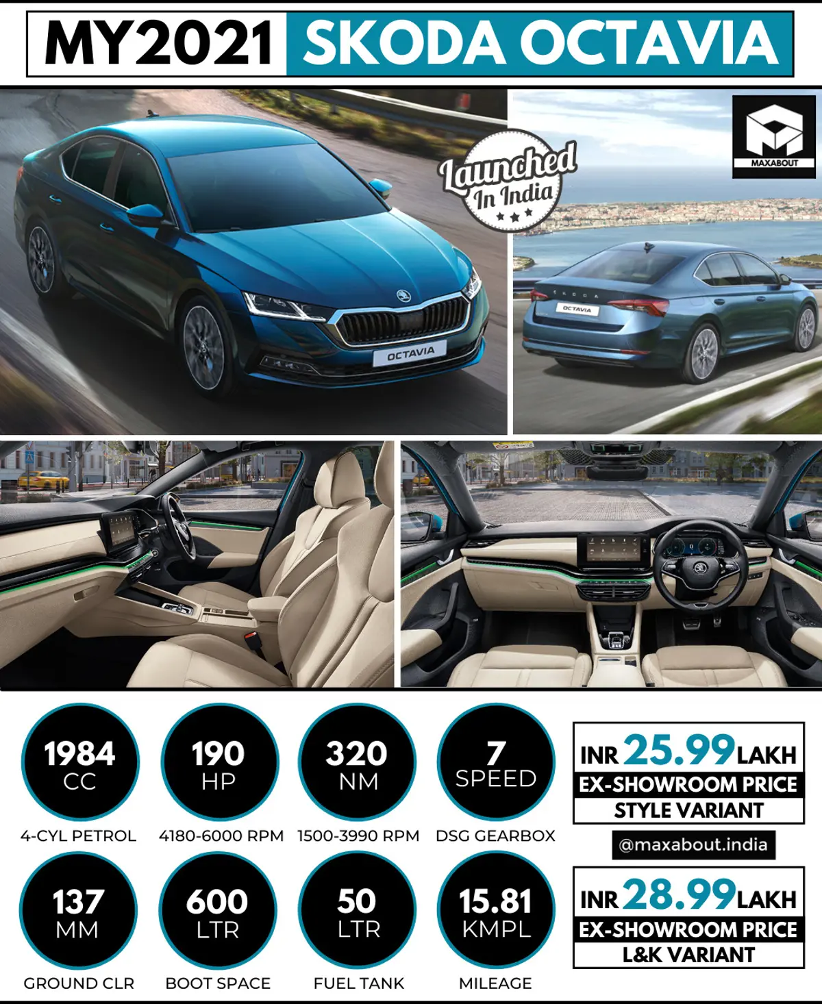 MY2021 Skoda Octavia Launched in India