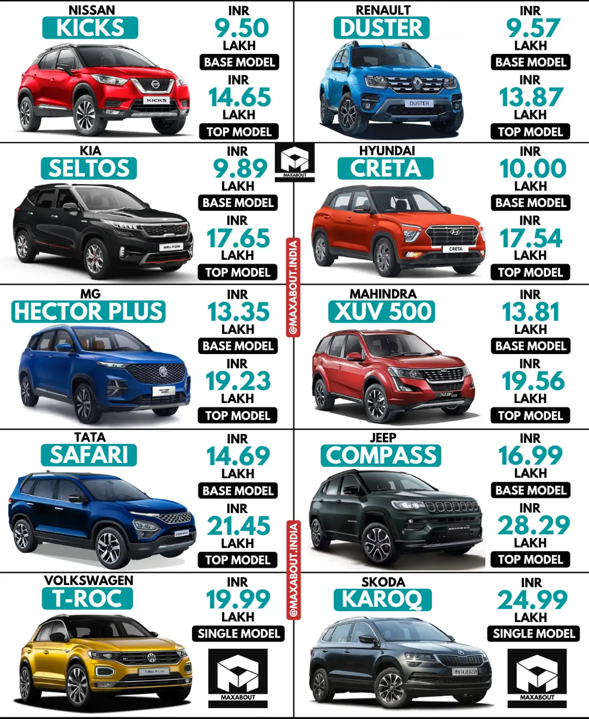 2021 Tata Safari vs 9 Rival SUVs (Quick Price Comparison)