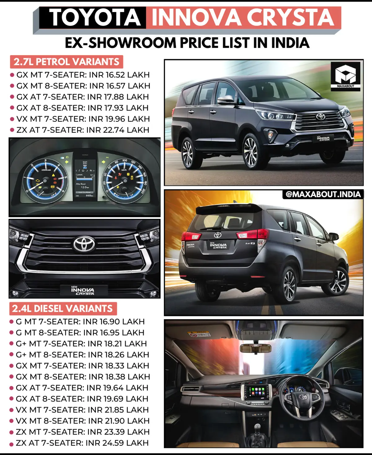 2021 Toyota Innova Crysta Variant-Wise Price List