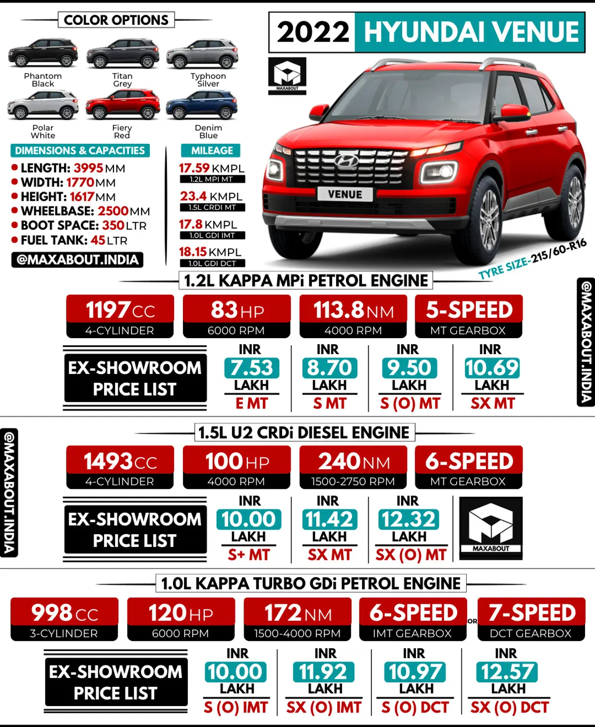 2022 Hyundai Venue Key Specs and Price List in India