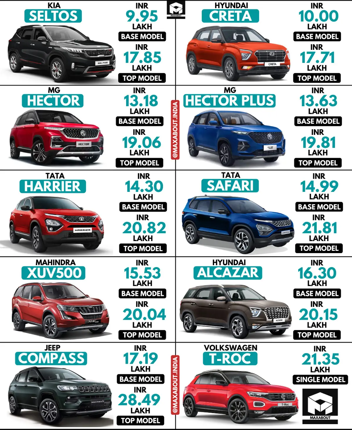Seltos vs Creta vs Hector vs Hector+ vs Harrier vs Safari vs XUV500 vs Alcazar vs Compass vs T-Roc