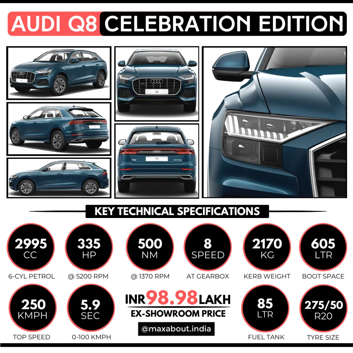 Audi Q8 Celebration Edition Specs & Price in India