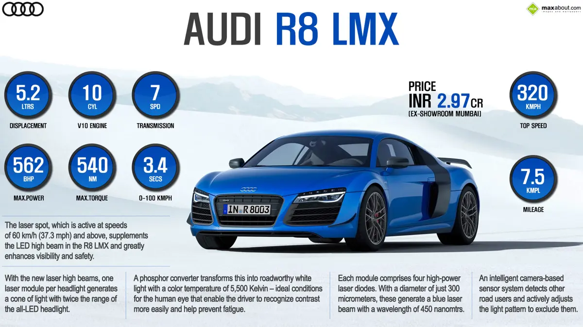 Quick Facts - Audi R8 LMX