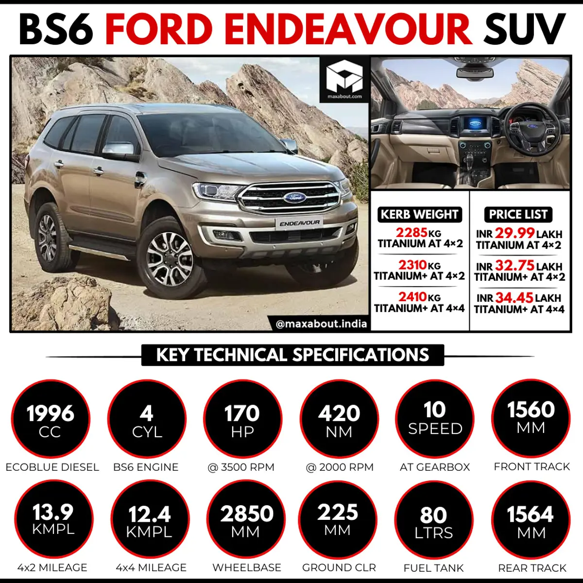 BS6 Ford Endeavour Infographic