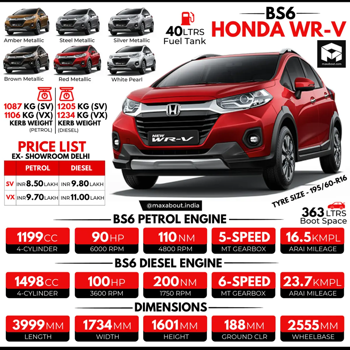 BS6 Honda WR-V Infographic