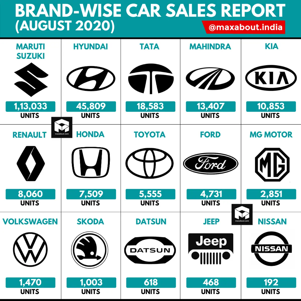 Brand-Wise Car Sales Report (August 2020)