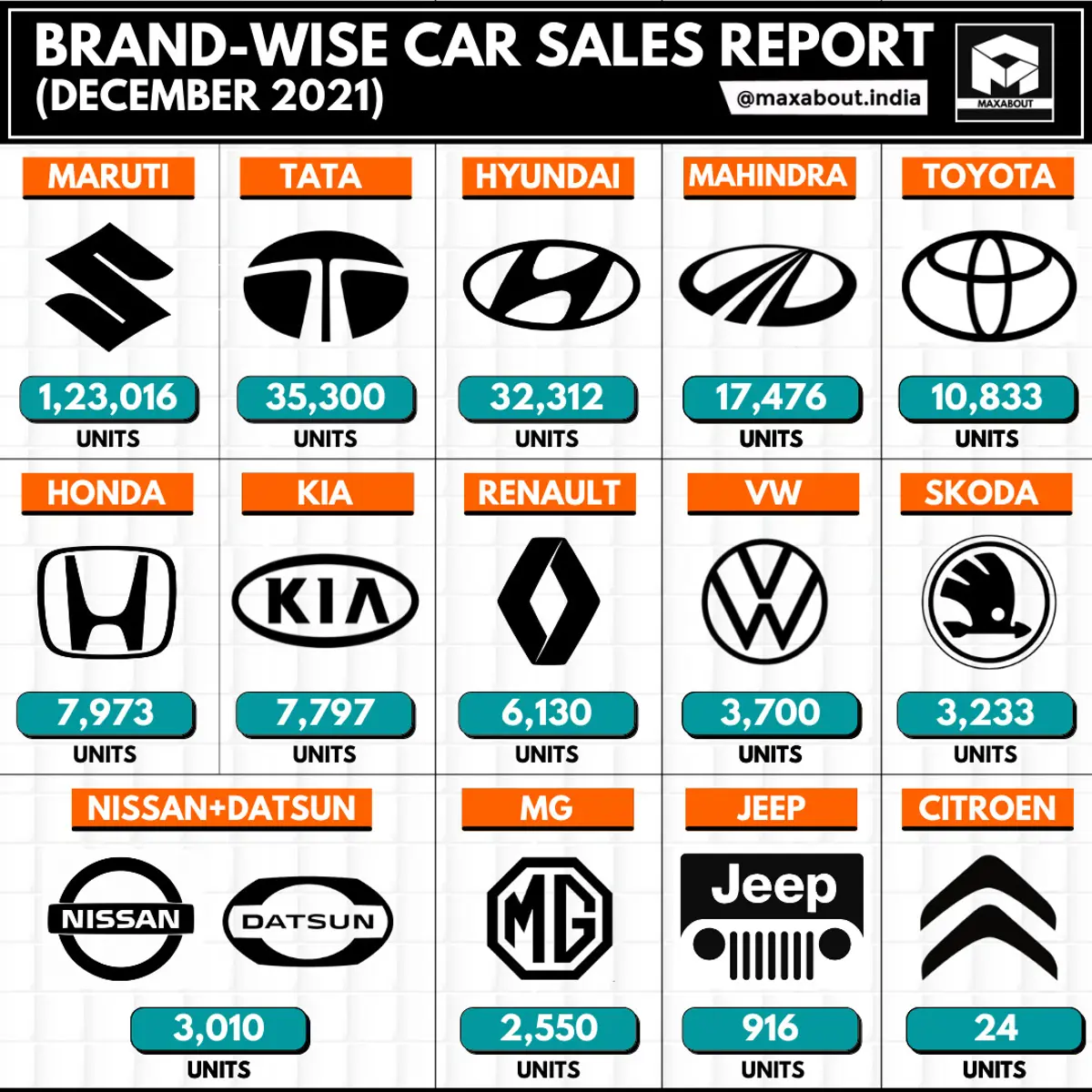 Brand-Wise Car Sales Report (December 2021)