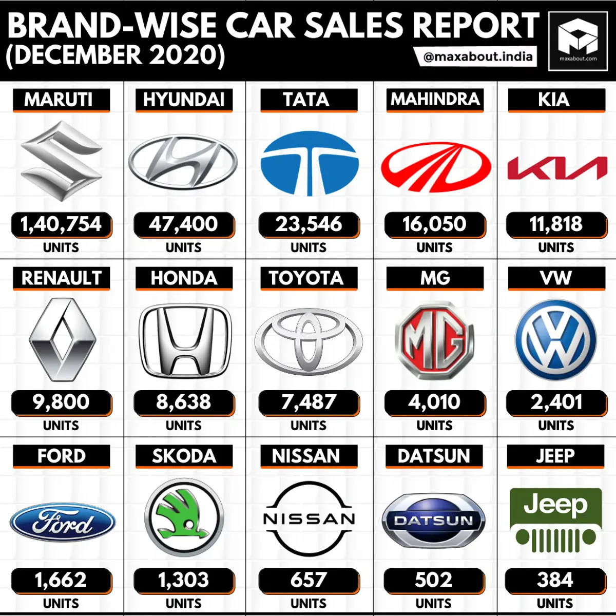 Brand-Wise Car Sales Report (December 2020)