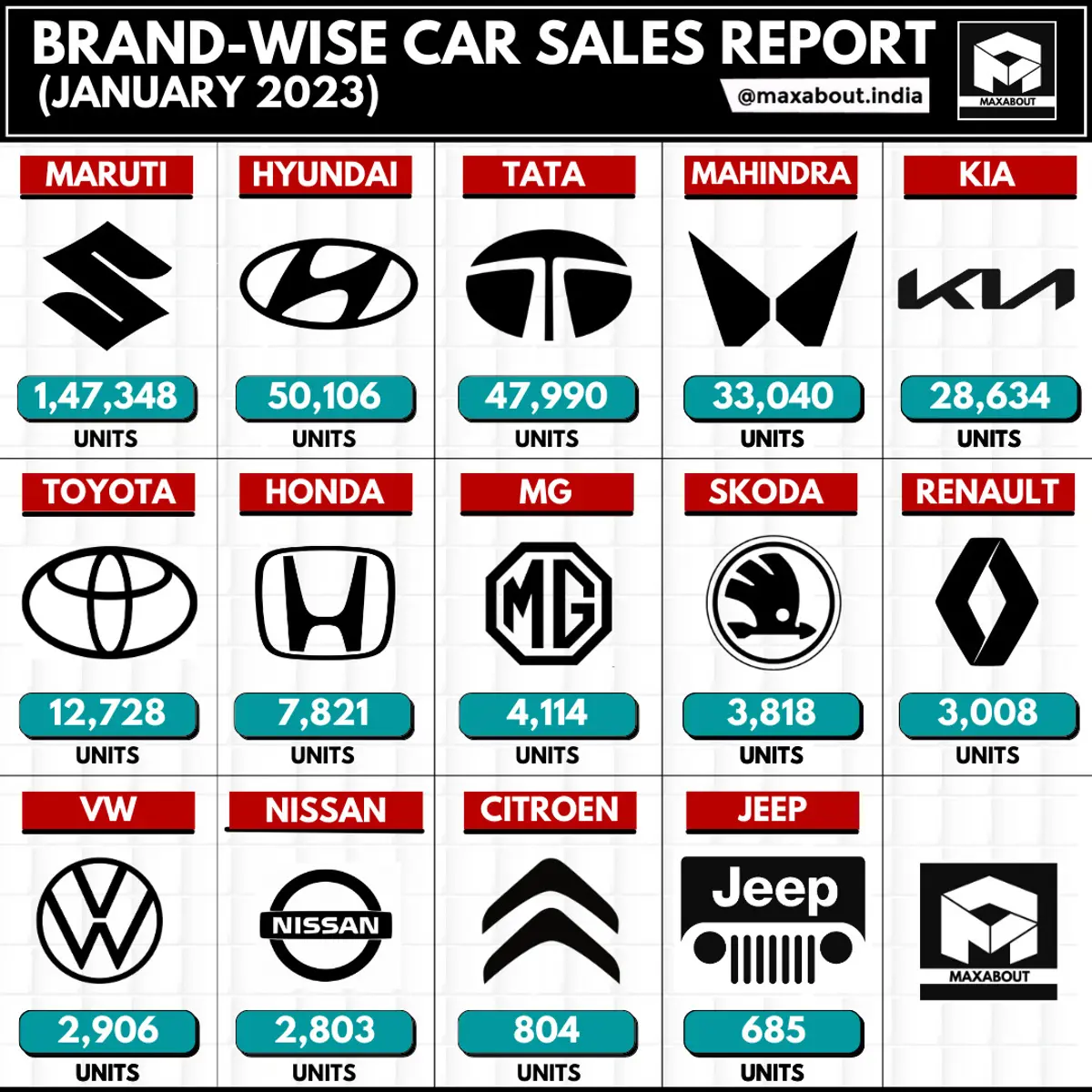 Brand-Wise Car Sales Report (All India - January 2023)