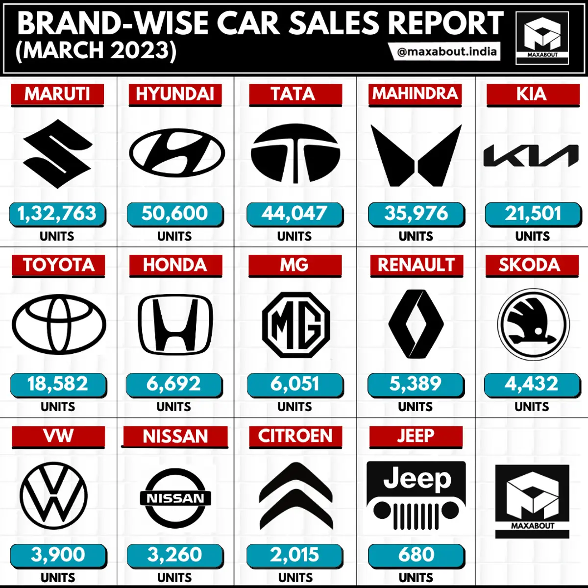 14 Car Brands Sales Report (Pan India - March 2023)