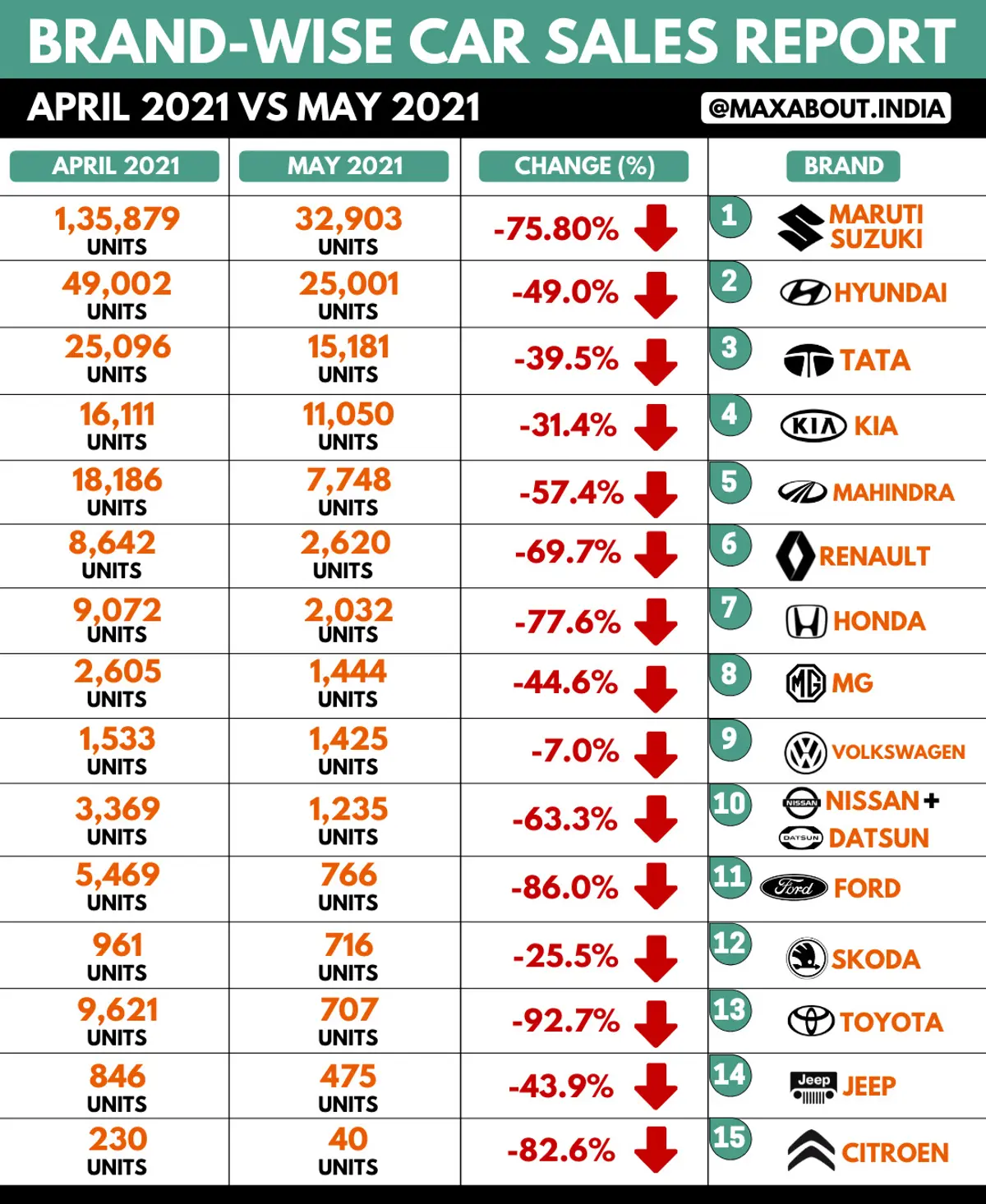 Brand-Wise Car Sales Report (April 2021 vs May 2021)