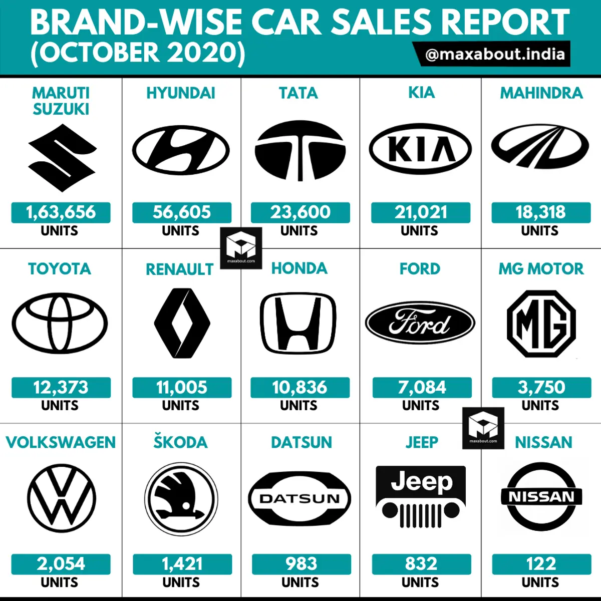 Brand-Wise Car Sales Report (October 2020)