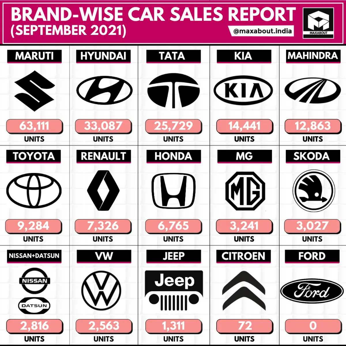 Wholesale Brand-Wise Car Sales Report (September 2021)
