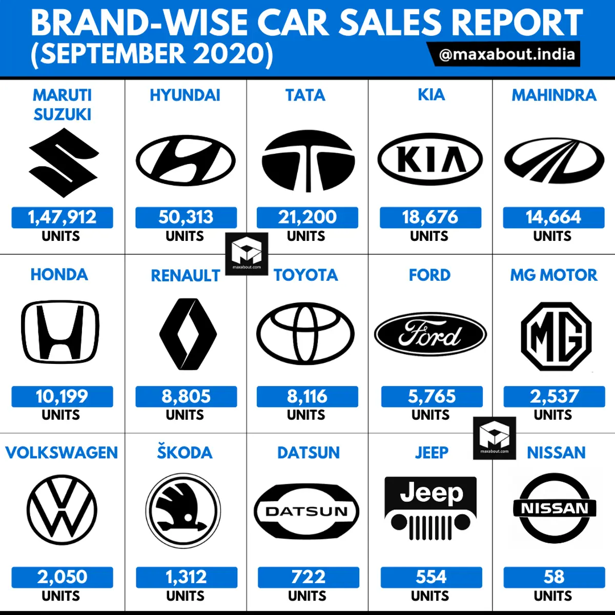 Brand-Wise Car Sales Report (September 2020)
