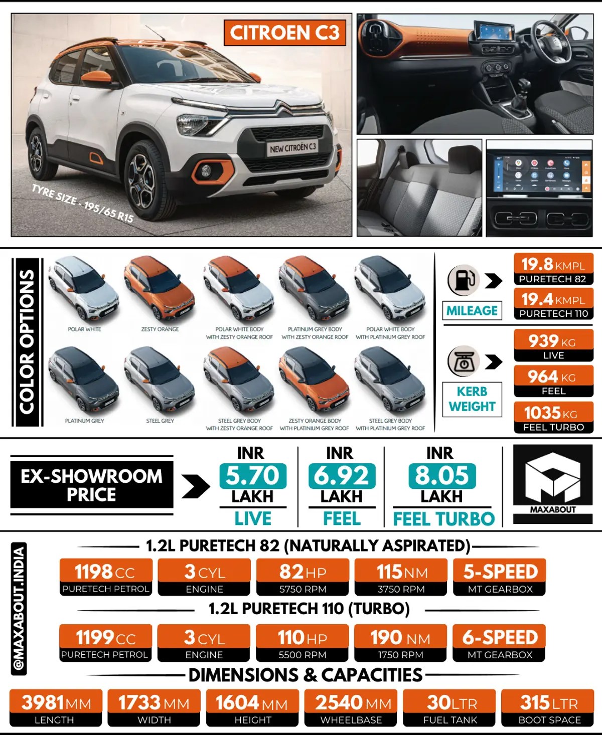 Citroen C3 Key Specifications and Price List in India