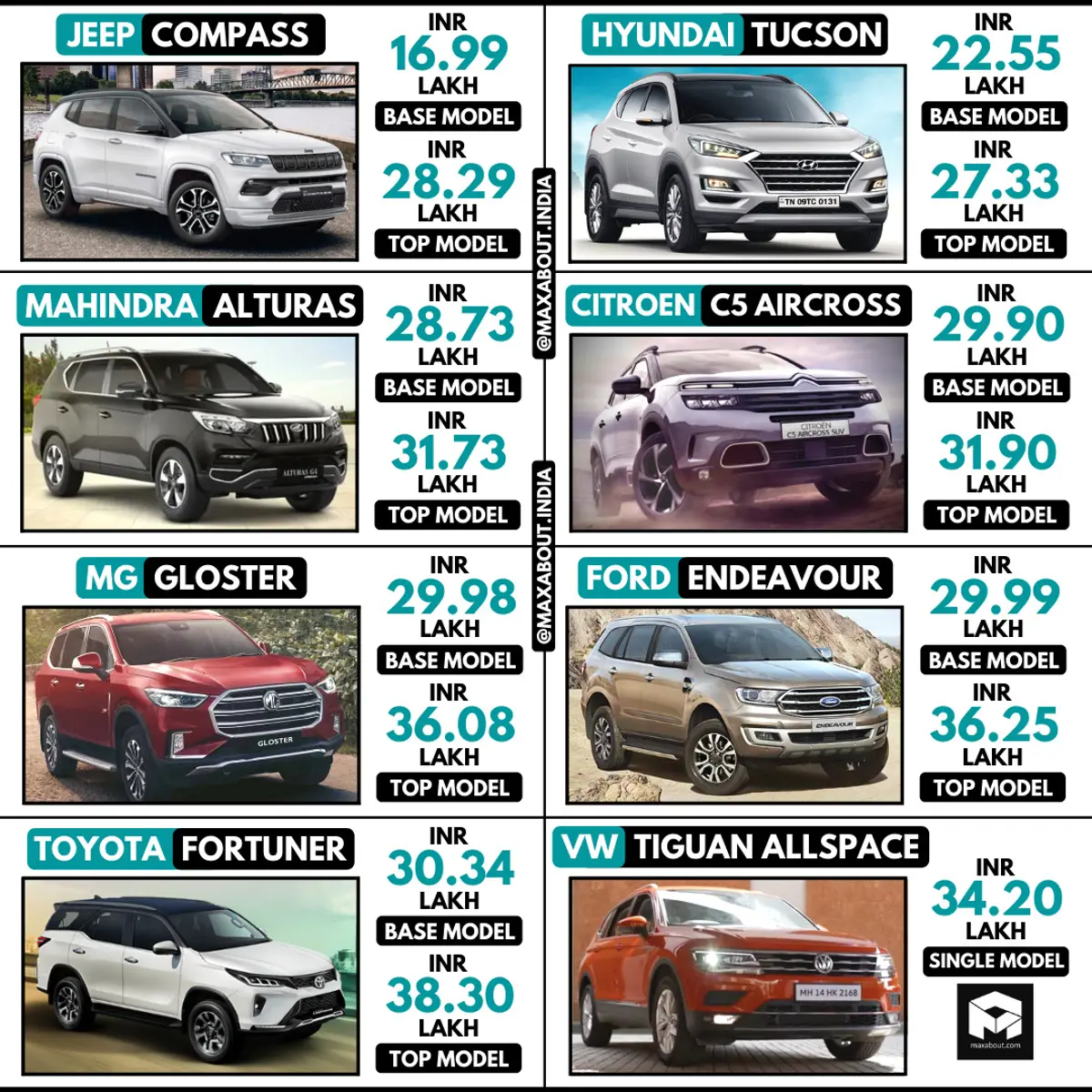 Citroen C5 Aircross vs Compass vs Tucson vs Alturas vs Gloster vs Endeavour vs Fortuner vs Tiguan