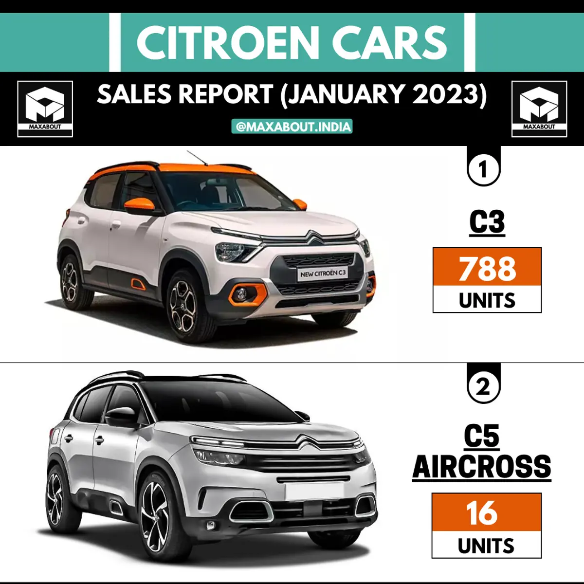 Citroen Cars Sales Report (All India - January 2023)