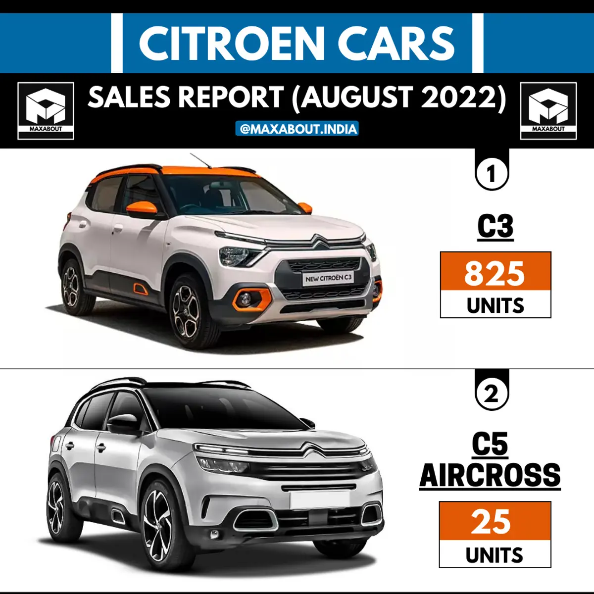 Citroen Cars Sales Report (All Models - August 2022)