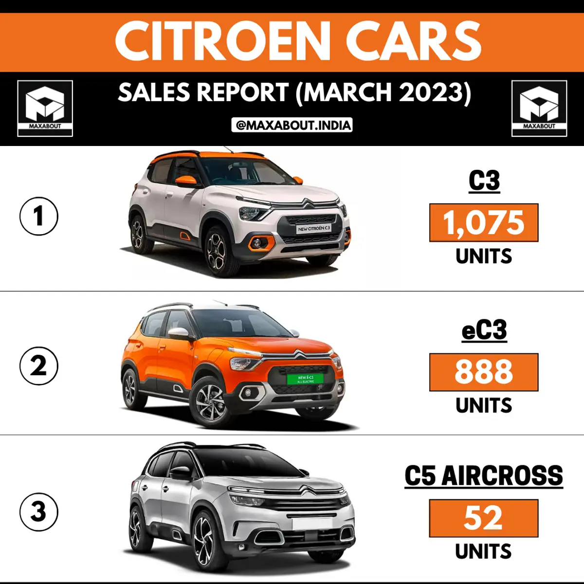 Citroen Cars Sales Report (All India - March 2023)