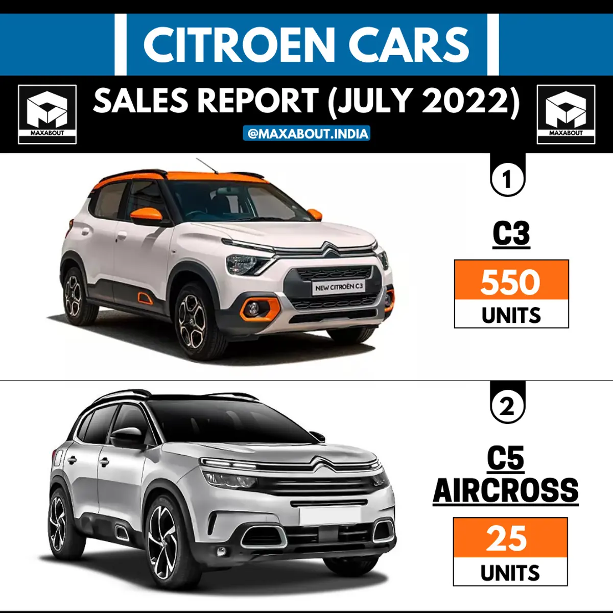 Citroen Cars Sales Report (July 2022)