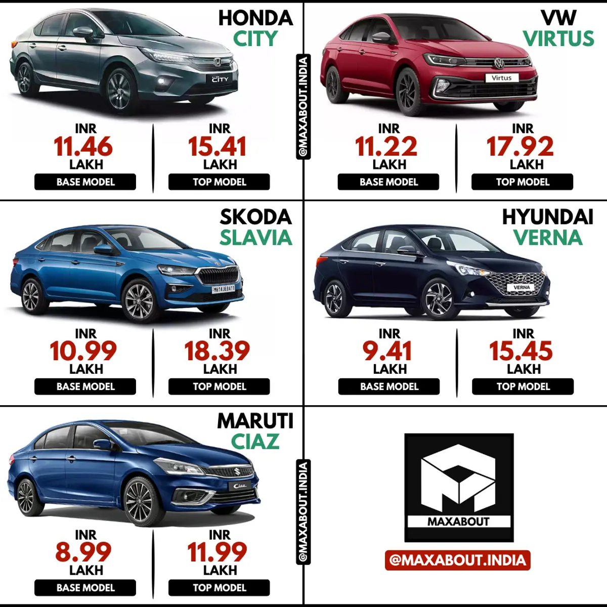 Price Comparison - Honda City vs VW Virtus vs Skoda Slavia vs Hyundai Verna vs Maruti Ciaz