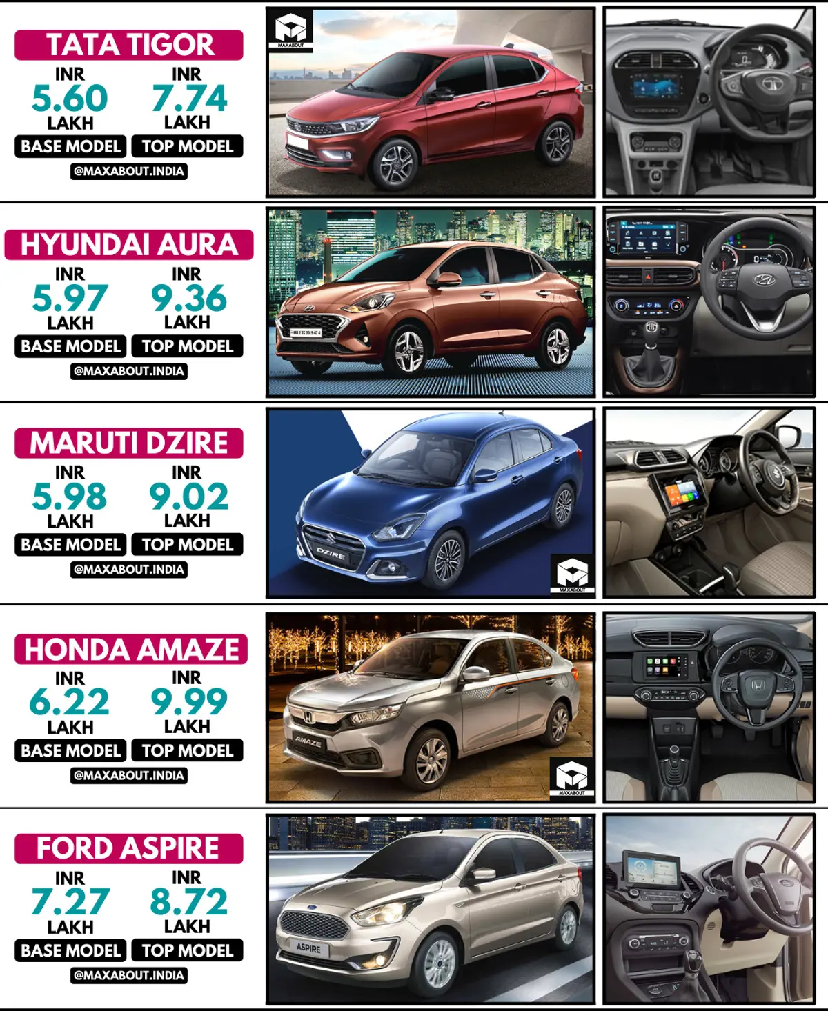Compact Sedans Price Comparison: Tigor vs Aura vs Dzire vs Amaze vs Aspire