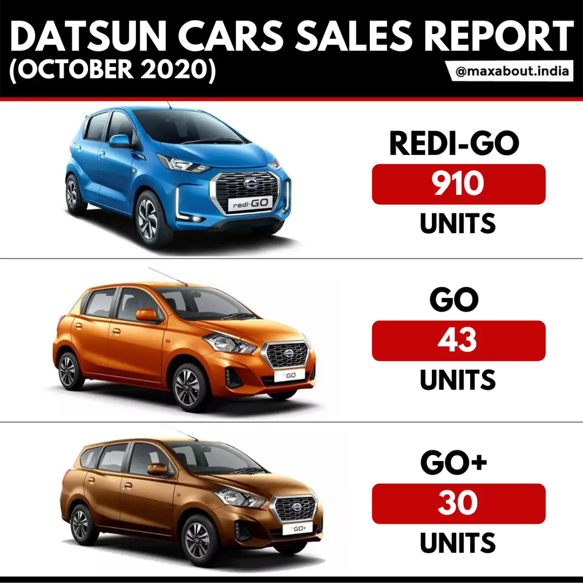 Datsun Cars Sales Report (October 2020)