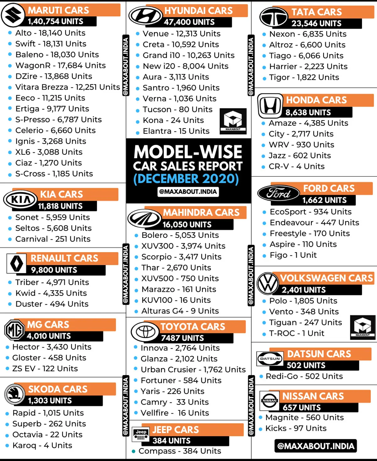 Detailed Model-Wise Car Sales Report (December 2020)