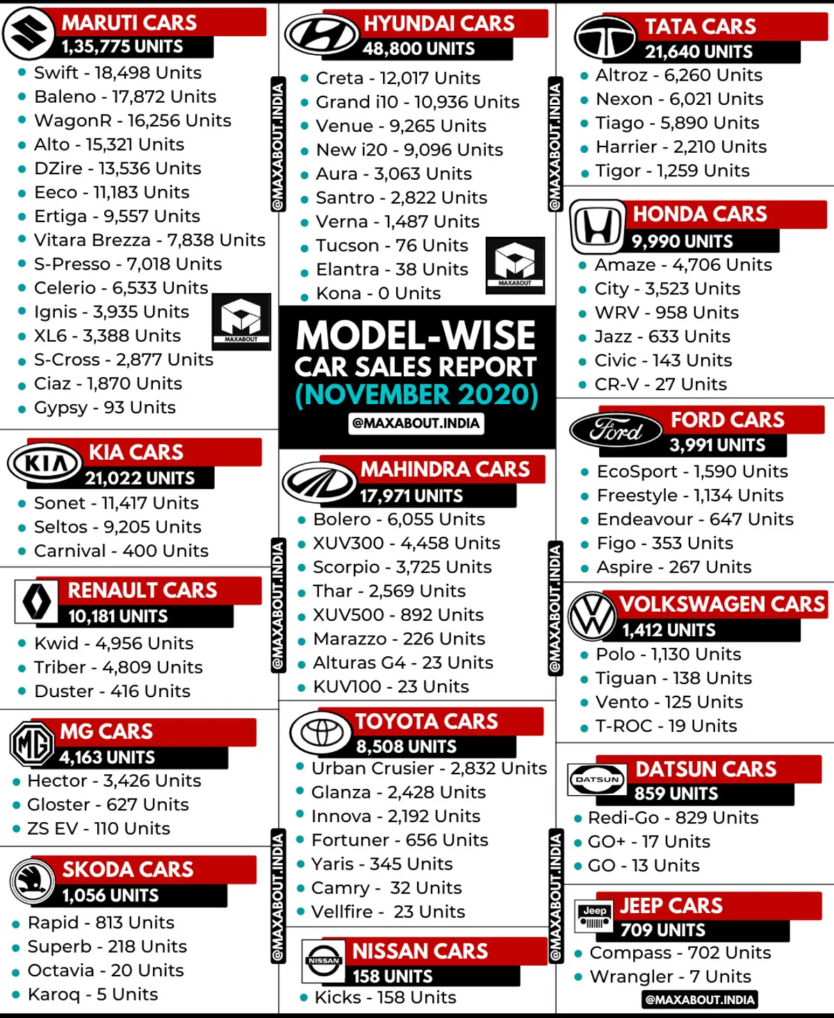 Detailed Model-Wise Car Sales Report (November 2020)