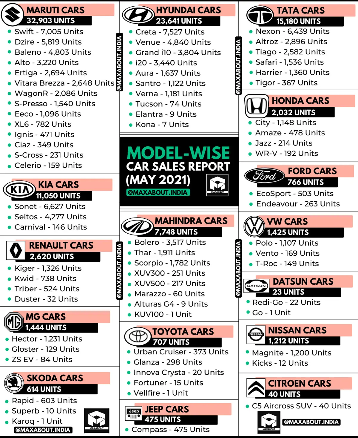 Detailed Model-Wise Car Sales Report (May 2021)