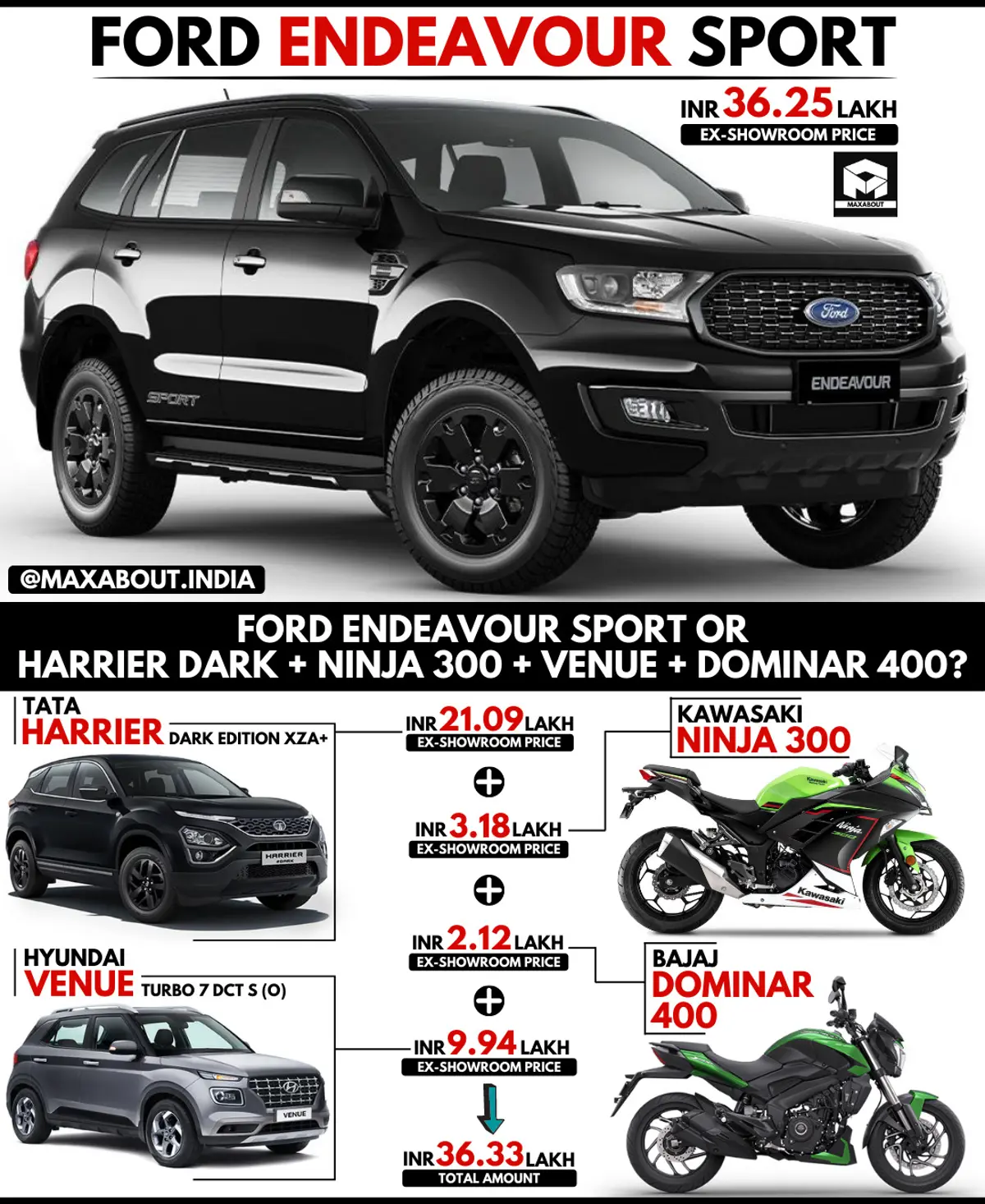 Ford Endeavour Sport or Tata Harrier Dark + Hyundai Venue + Kawasaki Ninja 300 + Bajaj Dominar 400