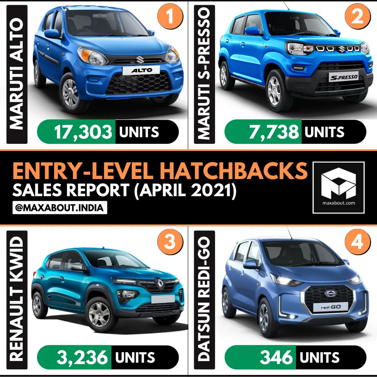 Entry-Level Hatchbacks Sales Report (April 2021)