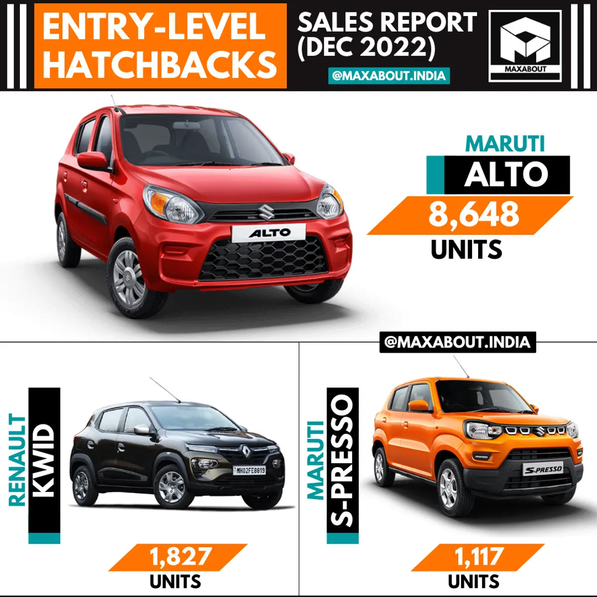 Entry-Level Hatchbacks Sales Report (All India - December 2022)
