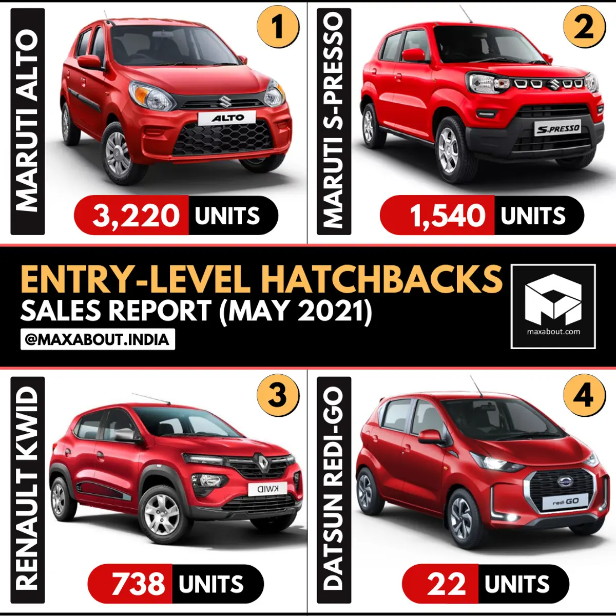 Entry-Level Hatchbacks Sales Report (May 2021)