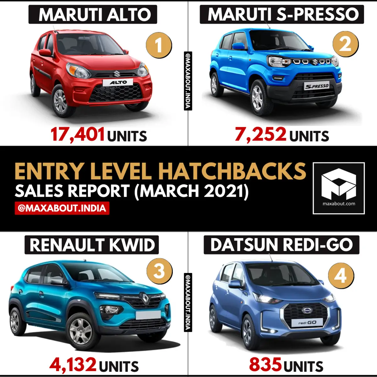 Entry-Level Hatchbacks Sales Report (March 2021)
