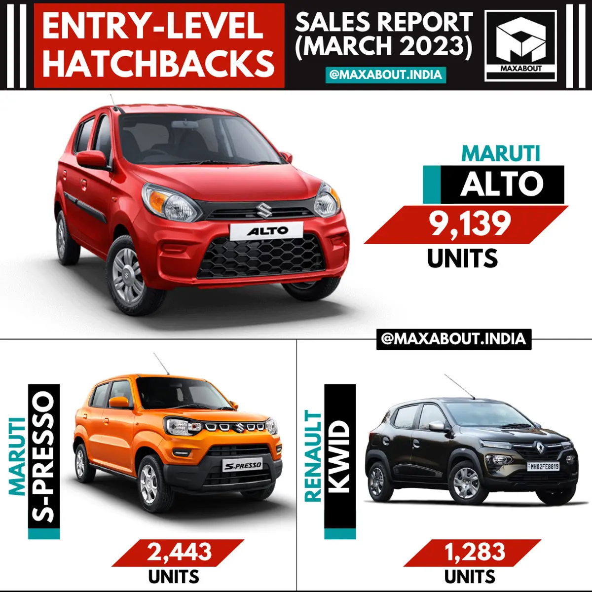 Entry-Level Hatchbacks Sales Report (All India - March 2023)