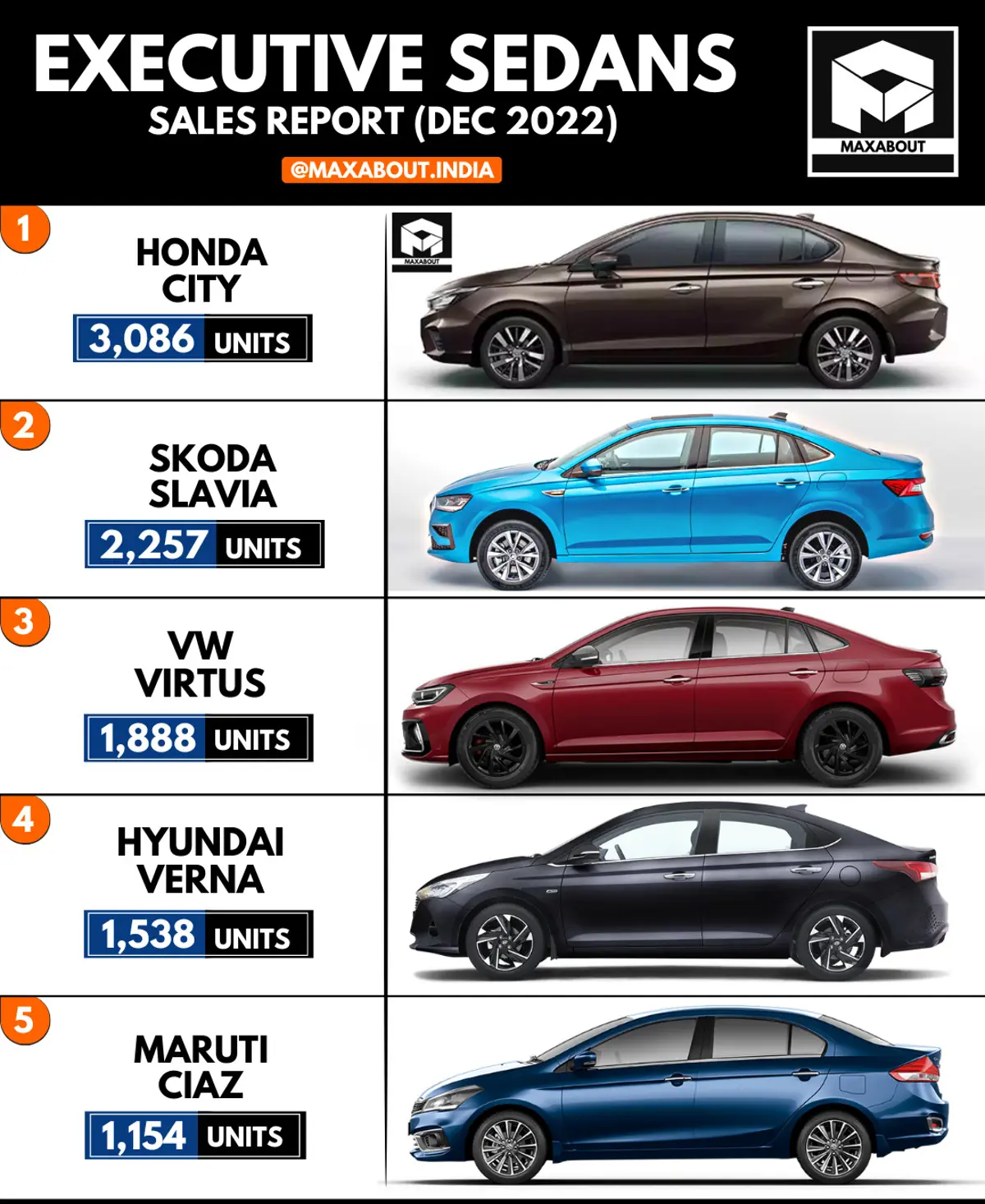 Executive Sedans Sales Report (All India - December 2022)