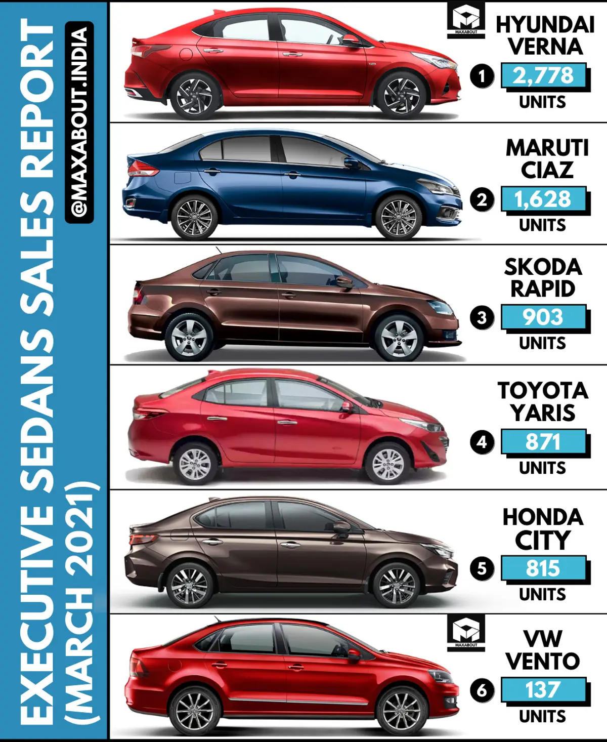 Executive Sedans Sales Report (March 2021)